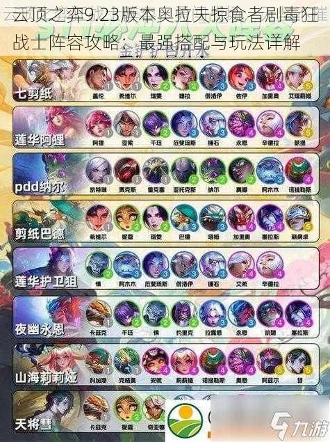 云顶之弈9.23版本奥拉夫掠食者剧毒狂战士阵容攻略:最强搭配与玩法详解