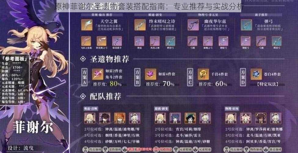 原神菲谢尔圣遗物套装搭配指南:专业推荐与实战分析