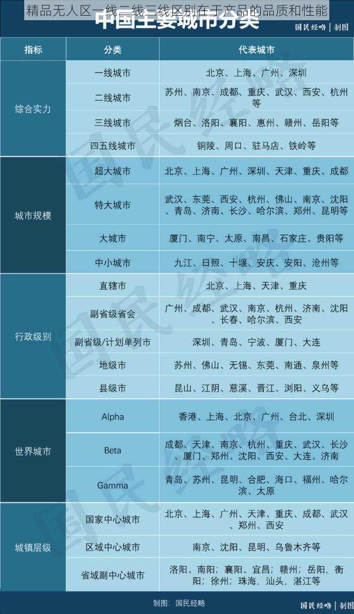 精品无人区一线二线三线区别在于产品的品质和性能