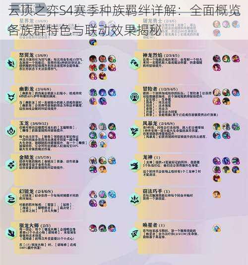 云顶之弈S4赛季种族羁绊详解:全面概览各族群特色与联动效果揭秘