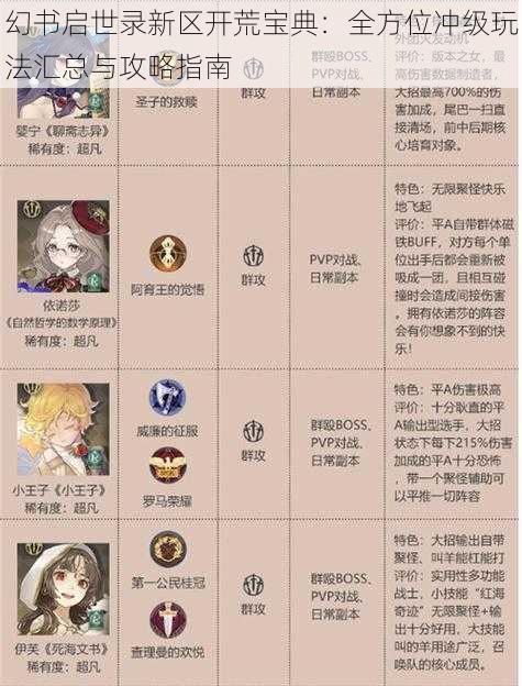 幻书启世录新区开荒宝典:全方位冲级玩法汇总与攻略指南