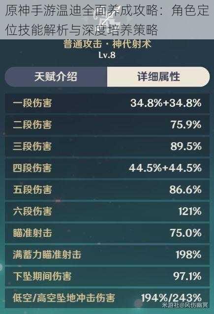 原神手游温迪全面养成攻略:角色定位技能解析与深度培养策略