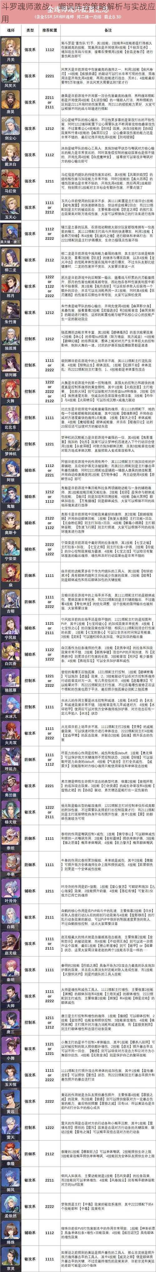 斗罗魂师激战:嘲讽阵容策略解析与实战应用