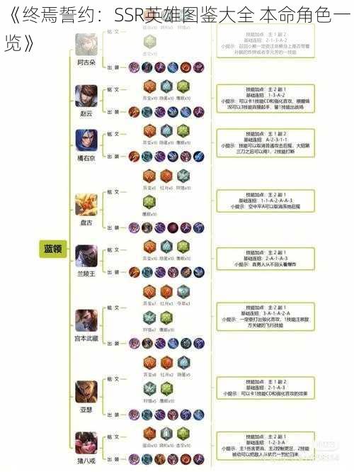 《终焉誓约:SSR英雄图鉴大全 本命角色一览》