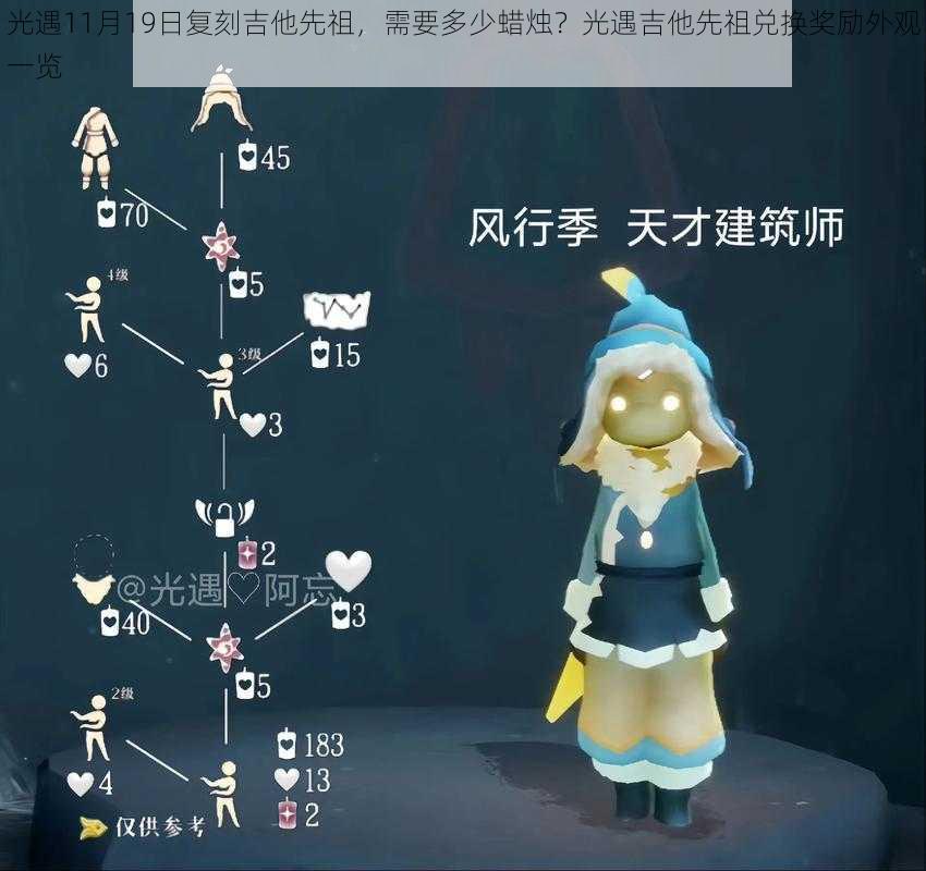 光遇11月19日复刻吉他先祖,需要多少蜡烛?光遇吉他先祖兑换奖励外观一览