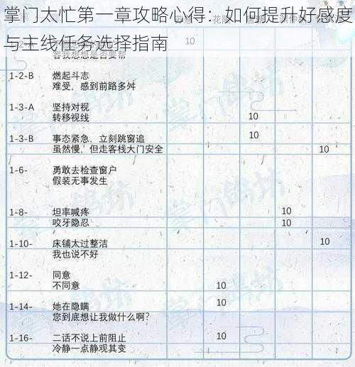 掌门太忙第一章攻略心得:如何提升好感度与主线任务选择指南