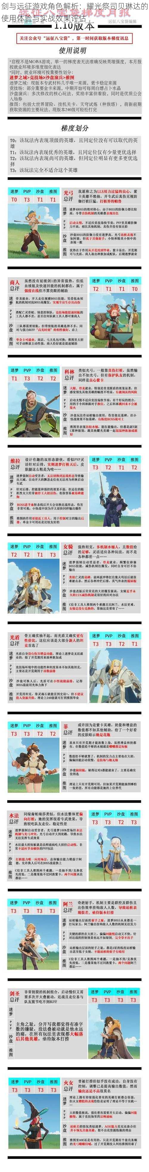 剑与远征游戏角色解析:耀光祭司贝琳达的使用体验与实战效果评估