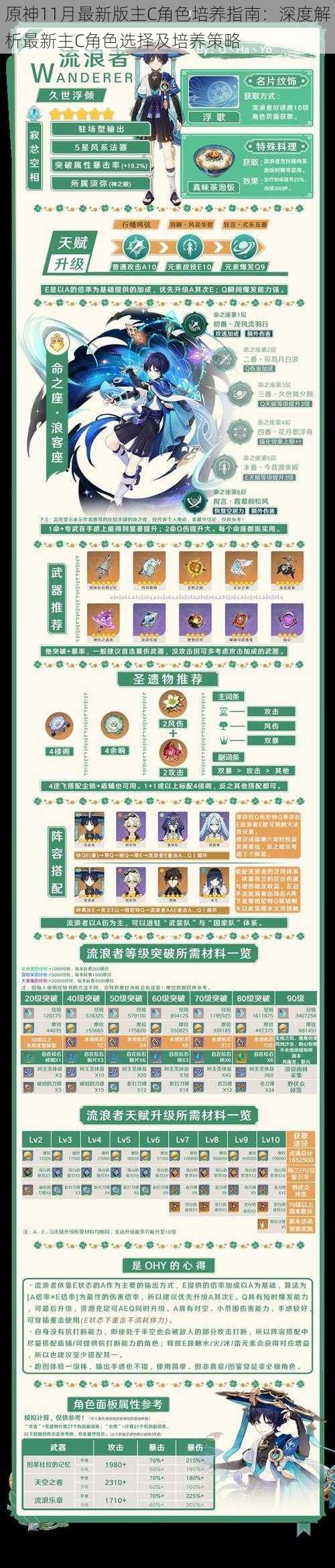 原神11月最新版主C角色培养指南:深度解析最新主C角色选择及培养策略