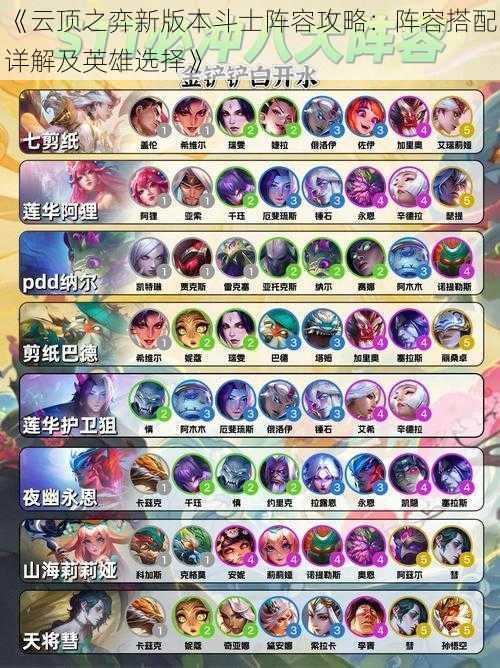 《云顶之弈新版本斗士阵容攻略:阵容搭配详解及英雄选择》
