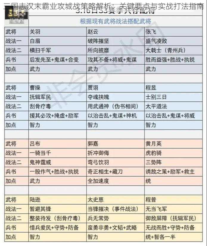 三国志汉末霸业攻城战策略解析:关键要点与实战打法指南