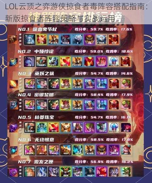LOL云顶之弈游侠掠食者毒阵容搭配指南:新版掠食者阵容策略与实战运用