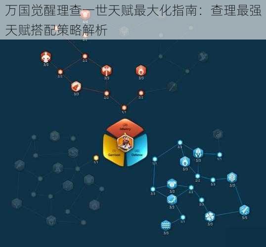 万国觉醒理查一世天赋最大化指南:查理最强天赋搭配策略解析