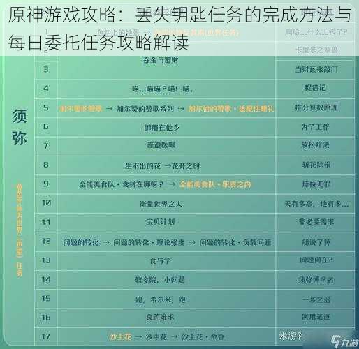 原神游戏攻略:丢失钥匙任务的完成方法与每日委托任务攻略解读