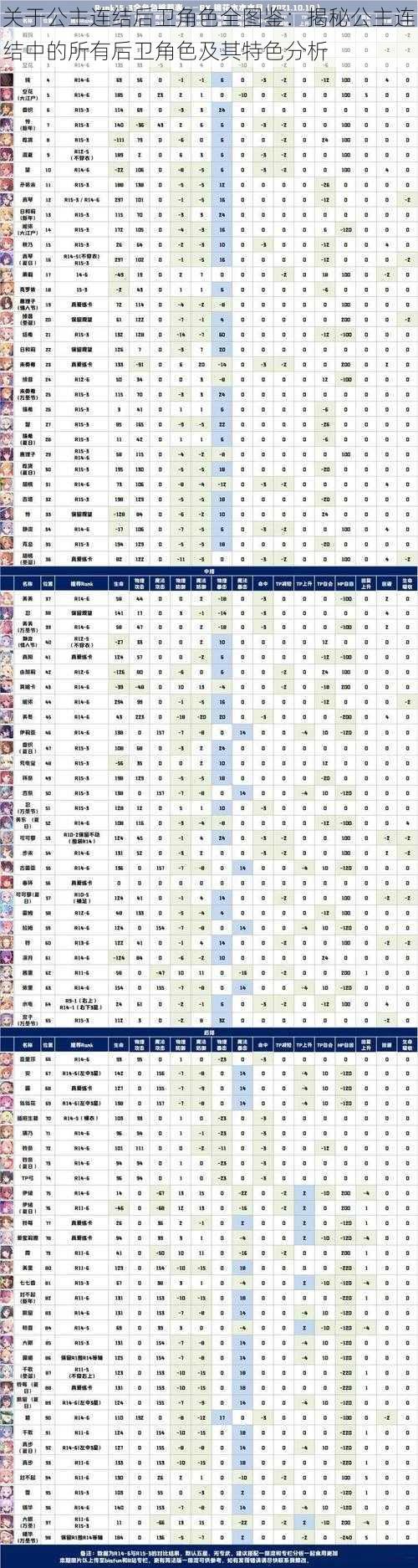 关于公主连结后卫角色全图鉴:揭秘公主连结中的所有后卫角色及其特色分析