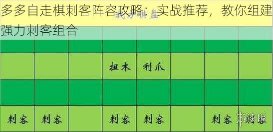 多多自走棋刺客阵容攻略:实战推荐,教你组建强力刺客组合