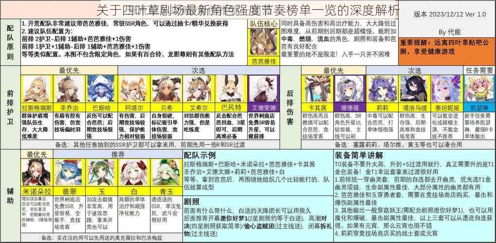 关于四叶草剧场最新角色强度节奏榜单一览的深度解析