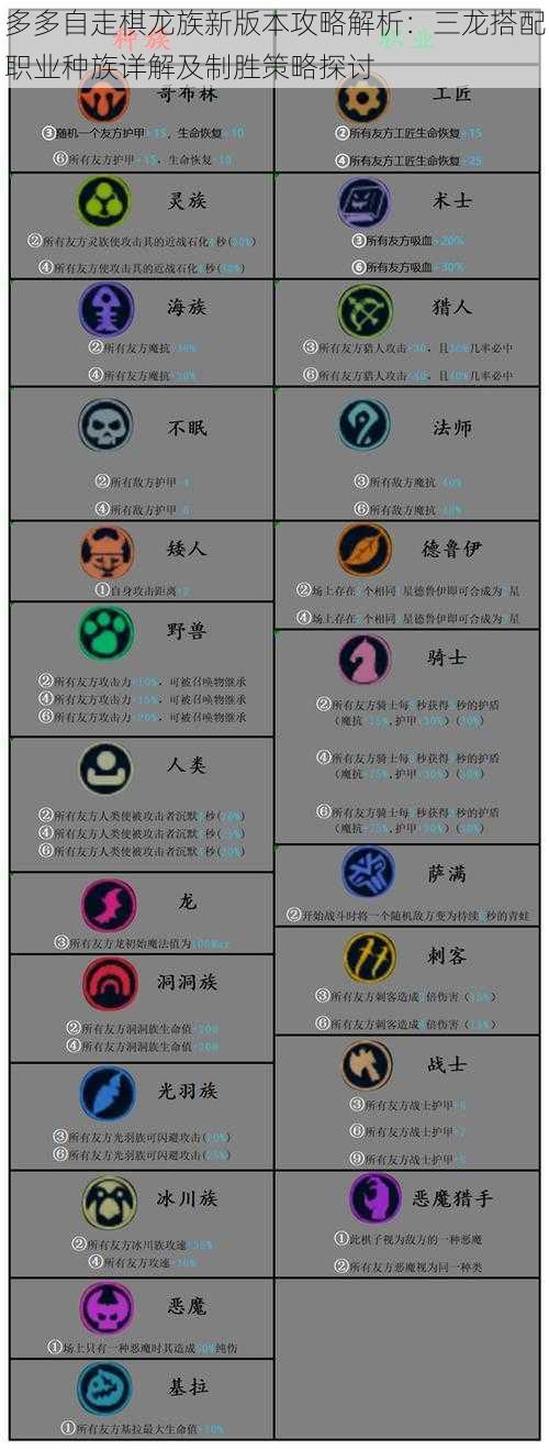 多多自走棋龙族新版本攻略解析:三龙搭配职业种族详解及制胜策略探讨