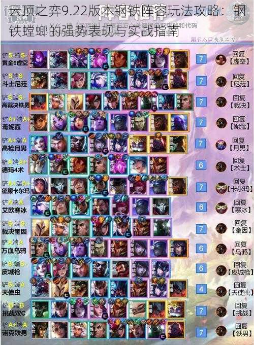 云顶之弈9.22版本钢铁阵容玩法攻略:钢铁螳螂的强势表现与实战指南