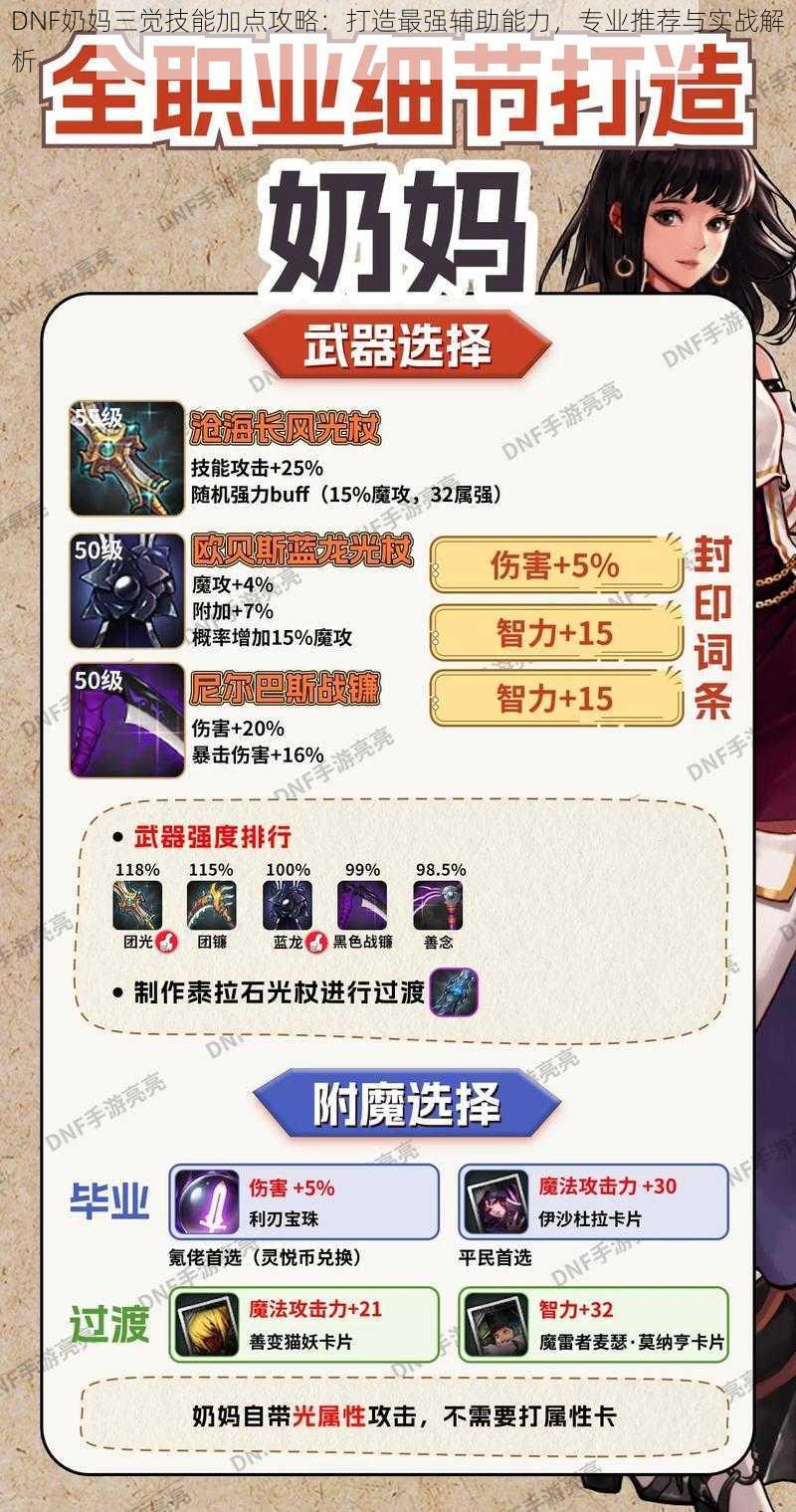 DNF奶妈三觉技能加点攻略:打造最强辅助能力,专业推荐与实战解析