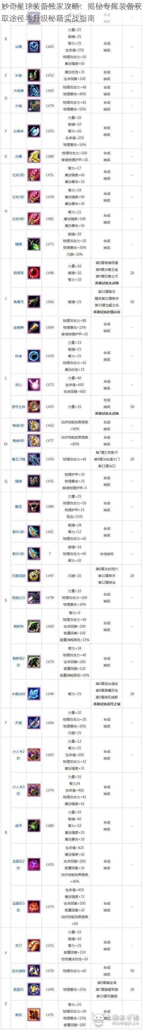 妙奇星球装备独家攻略:揭秘专属装备获取途径与升级秘籍实战指南