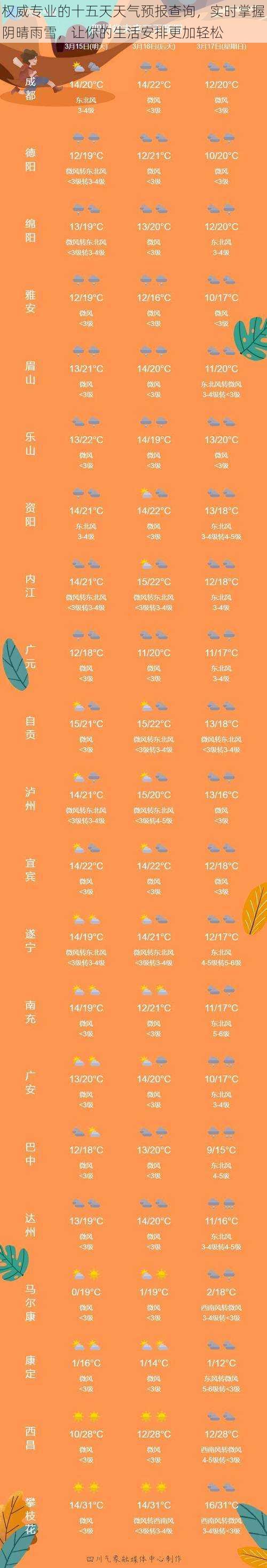 权威专业的十五天天气预报查询,实时掌握阴晴雨雪,让你的生活安排更加轻松
