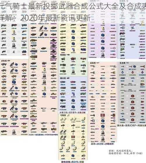 元气骑士最新投掷武器合成公式大全及合成表详解:2020年最新资讯更新