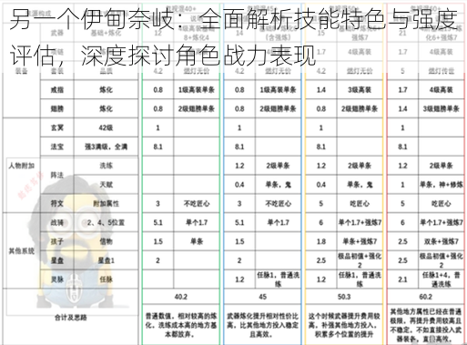 另一个伊甸奈岐:全面解析技能特色与强度评估,深度探讨角色战力表现