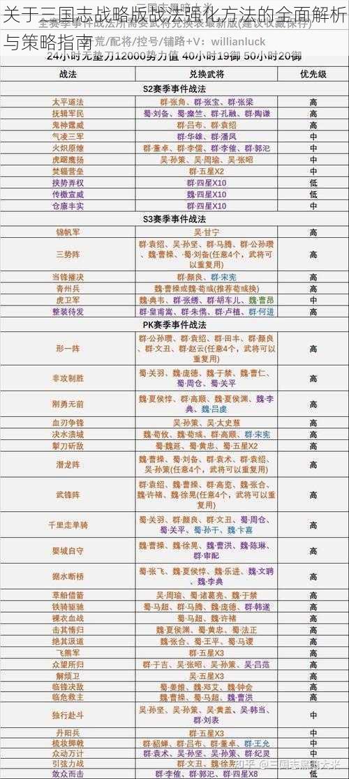 关于三国志战略版战法强化方法的全面解析与策略指南