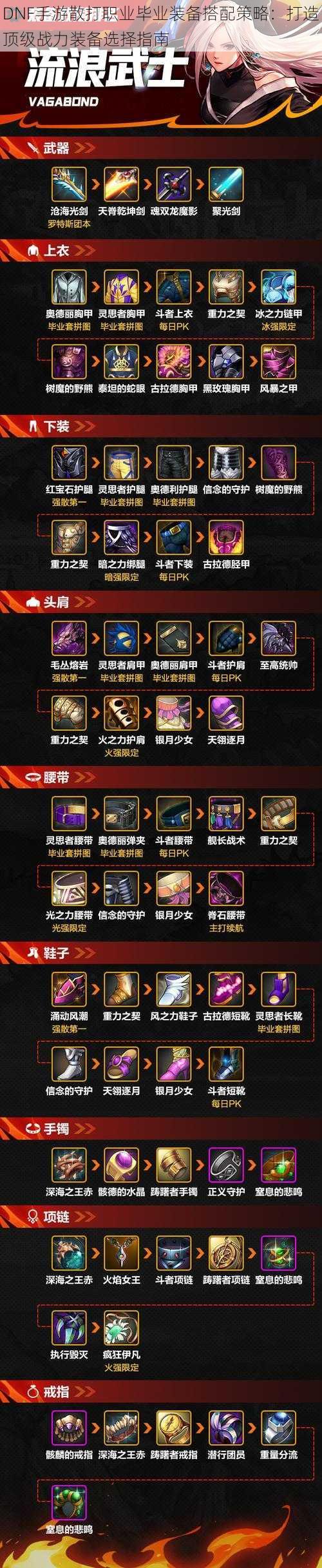 DNF手游散打职业毕业装备搭配策略:打造顶级战力装备选择指南