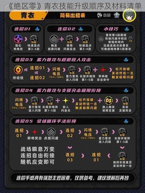 《绝区零》青衣技能升级顺序及材料清单