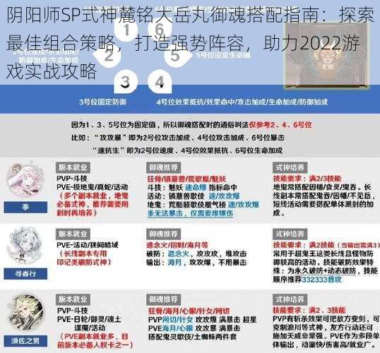 阴阳师SP式神麓铭大岳丸御魂搭配指南:探索最佳组合策略,打造强势阵容,助力2022游戏实战攻略