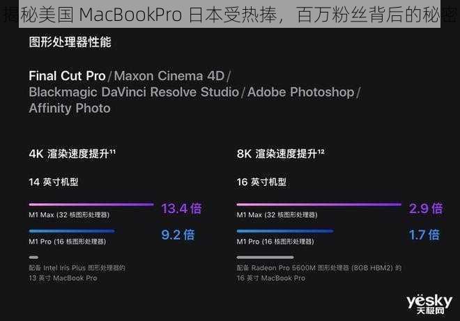 揭秘美国 MacBookPro 日本受热捧,百万粉丝背后的秘密