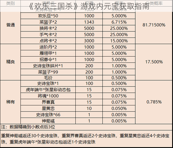 《欢乐三国杀》游戏内元宝获取指南