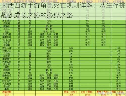大话西游手游角色死亡规则详解:从生存挑战到成长之路的必经之路