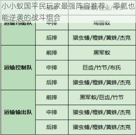 小小蚁国平民玩家最强阵容推荐:零氪也能逆袭的战斗组合