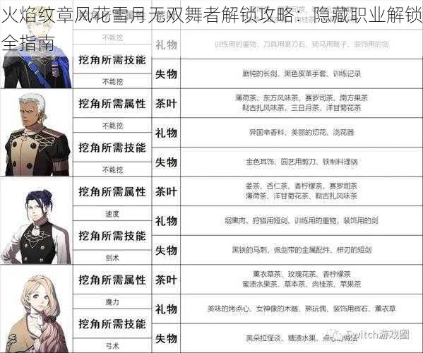 火焰纹章风花雪月无双舞者解锁攻略:隐藏职业解锁全指南