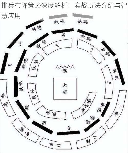 排兵布阵策略深度解析:实战玩法介绍与智慧应用