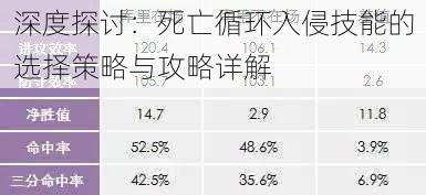 深度探讨:死亡循环入侵技能的选择策略与攻略详解