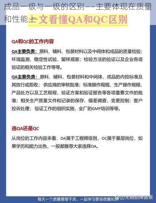成品一级与一级的区别——主要体现在质量和性能上