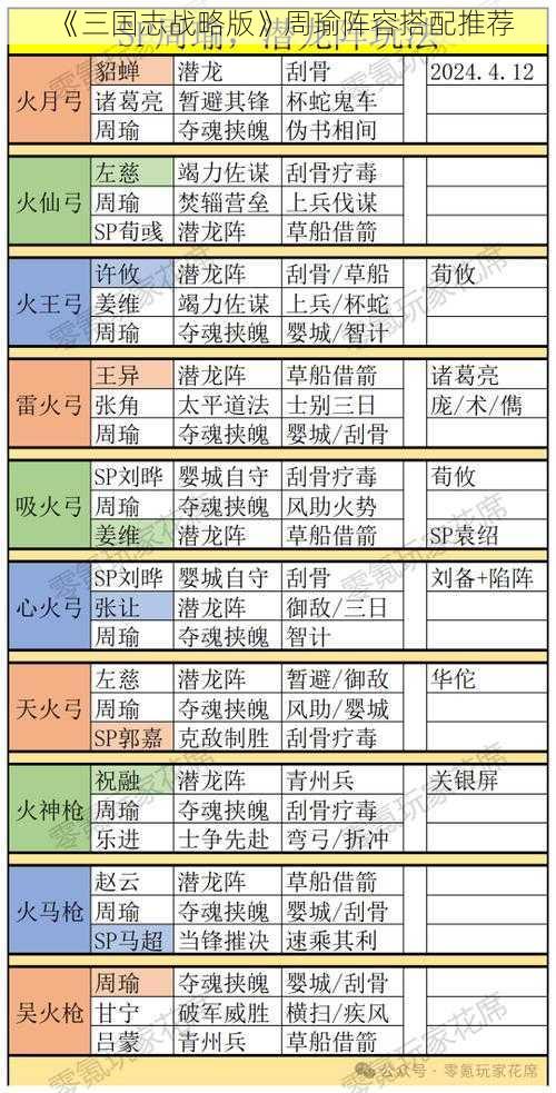 《三国志战略版》周瑜阵容搭配推荐