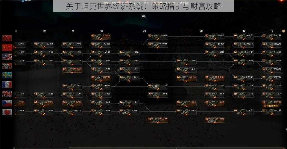 关于坦克世界经济系统:策略指引与财富攻略