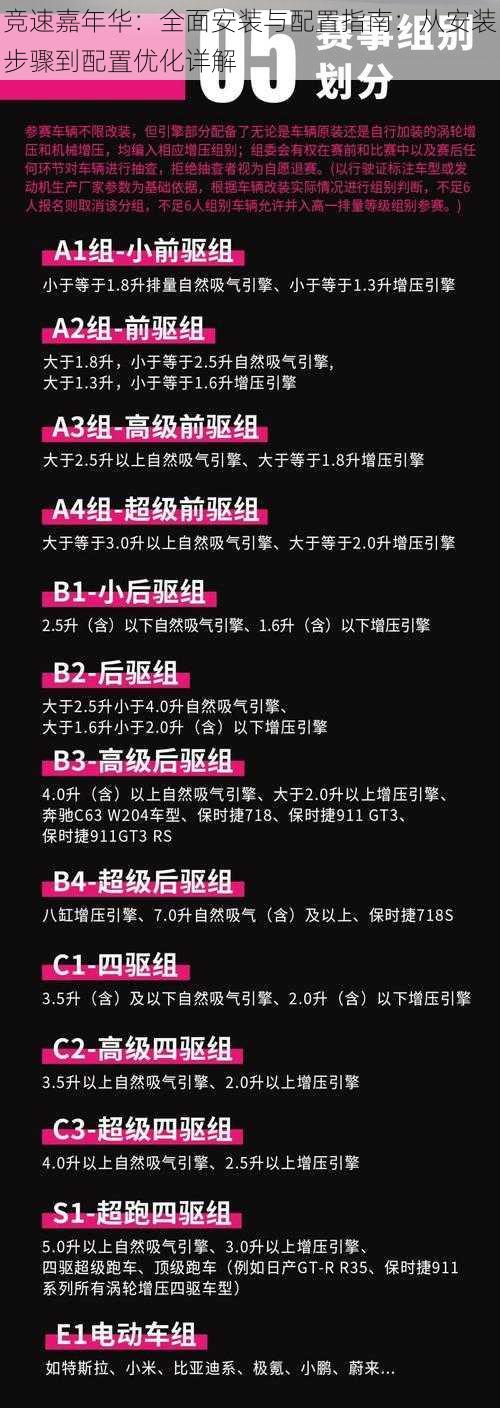 竞速嘉年华:全面安装与配置指南:从安装步骤到配置优化详解