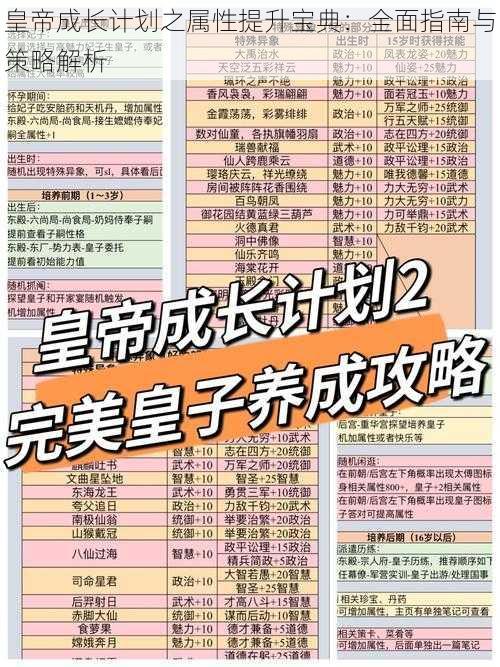皇帝成长计划之属性提升宝典:全面指南与策略解析