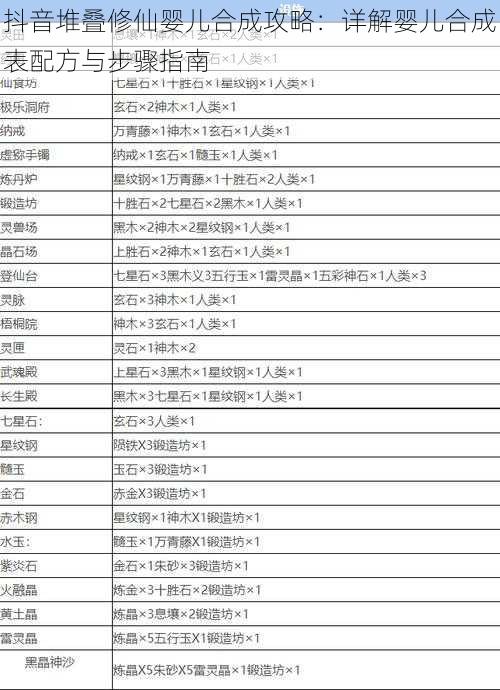抖音堆叠修仙婴儿合成攻略:详解婴儿合成表配方与步骤指南