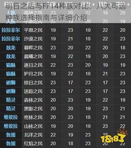 明日之后与FF14种族对比:八大可选种族选择指南与详细介绍