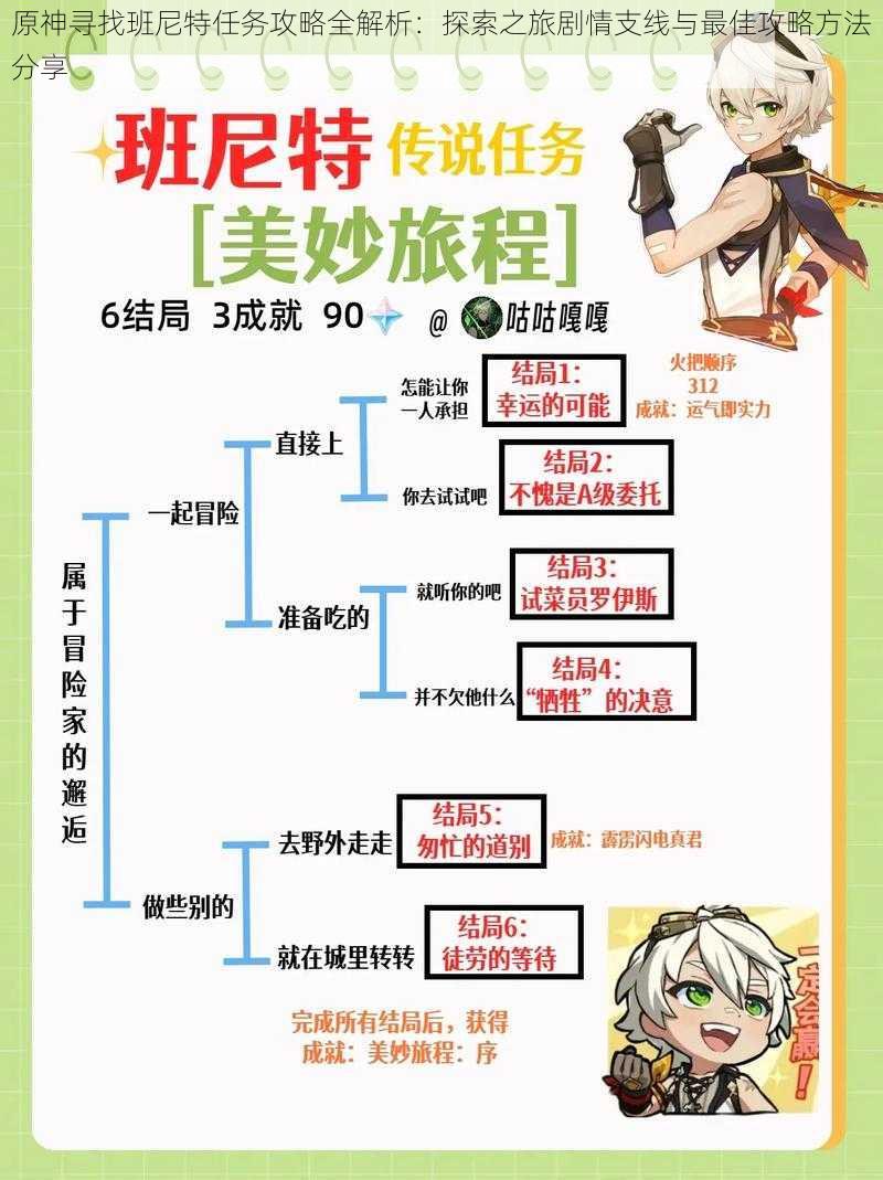 原神寻找班尼特任务攻略全解析:探索之旅剧情支线与最佳攻略方法分享