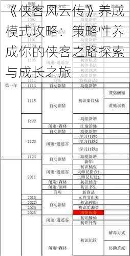 《侠客风云传》养成模式攻略:策略性养成你的侠客之路探索与成长之旅