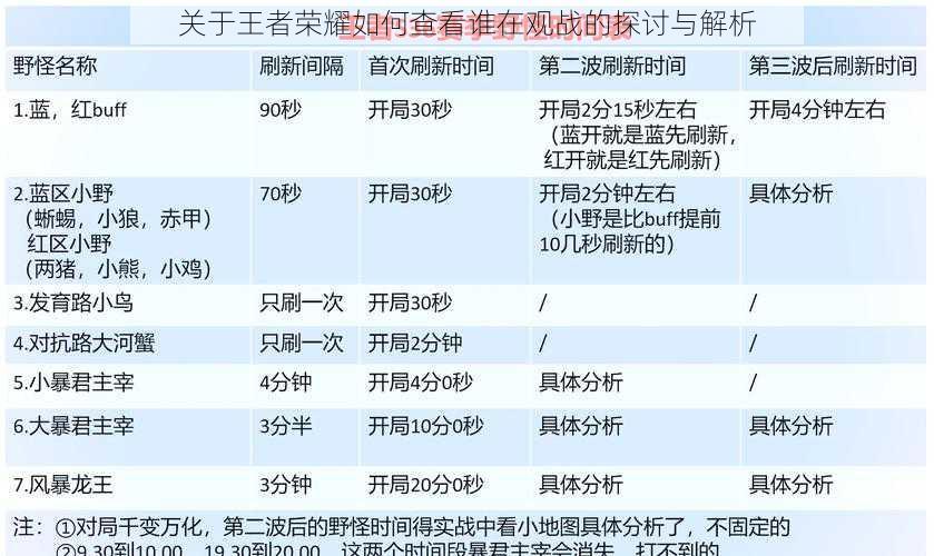 关于王者荣耀如何查看谁在观战的探讨与解析