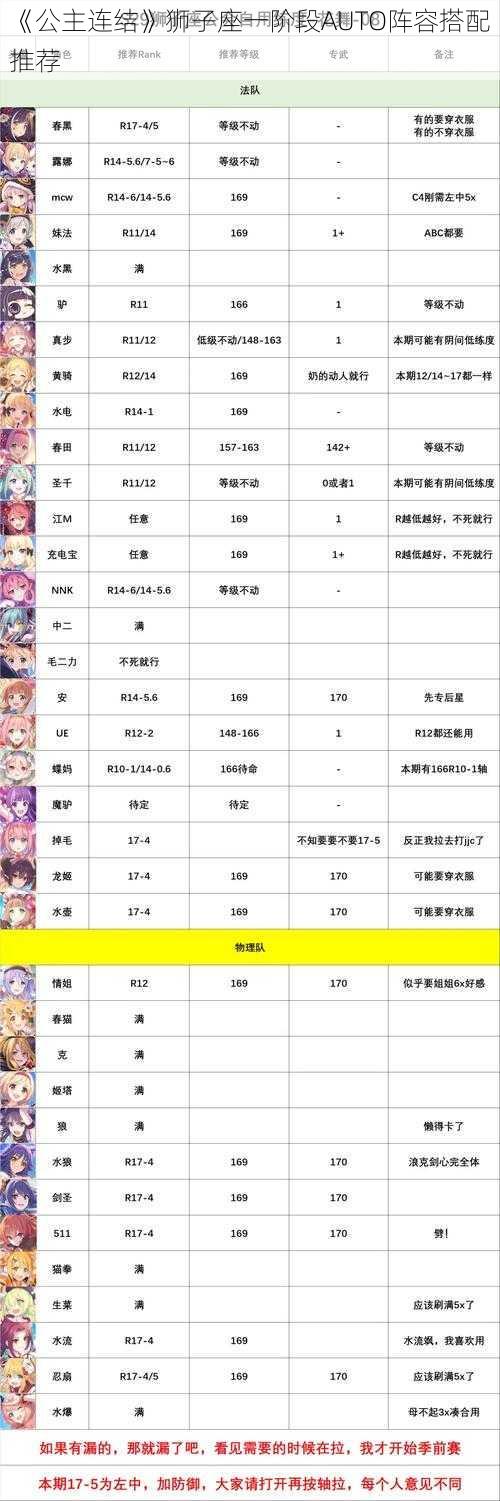 《公主连结》狮子座一阶段AUTO阵容搭配推荐