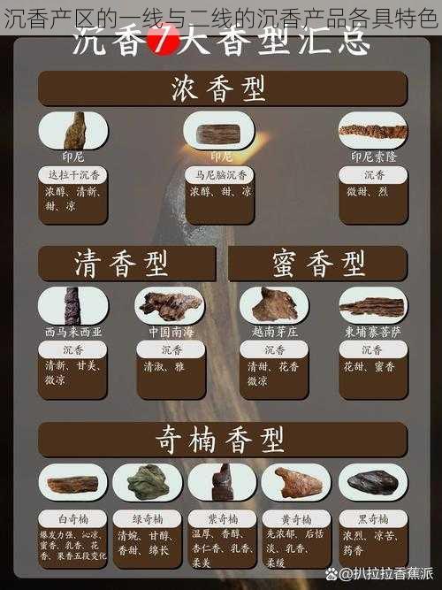 沉香产区的一线与二线的沉香产品各具特色